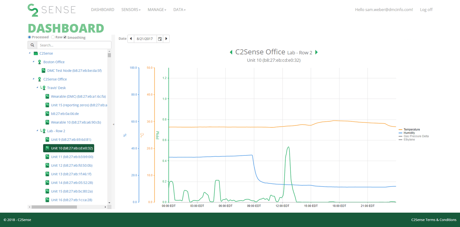 Application received by dmc что это